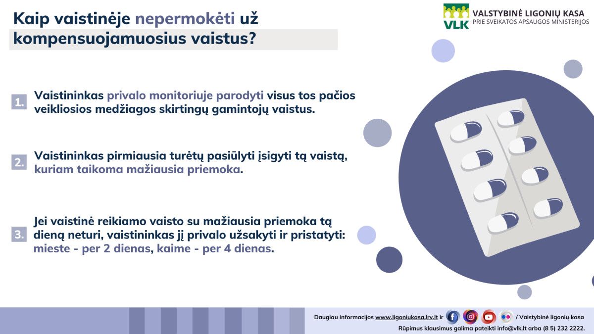 Kalba skaičiai: kompensuojamuosius vaistus Lietuvoje vartoja beveik pusė pacientų