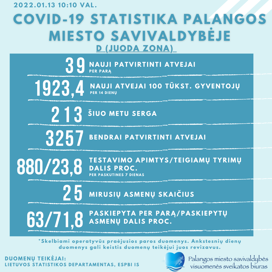 Sausio 13-osios koronaviruso statistika