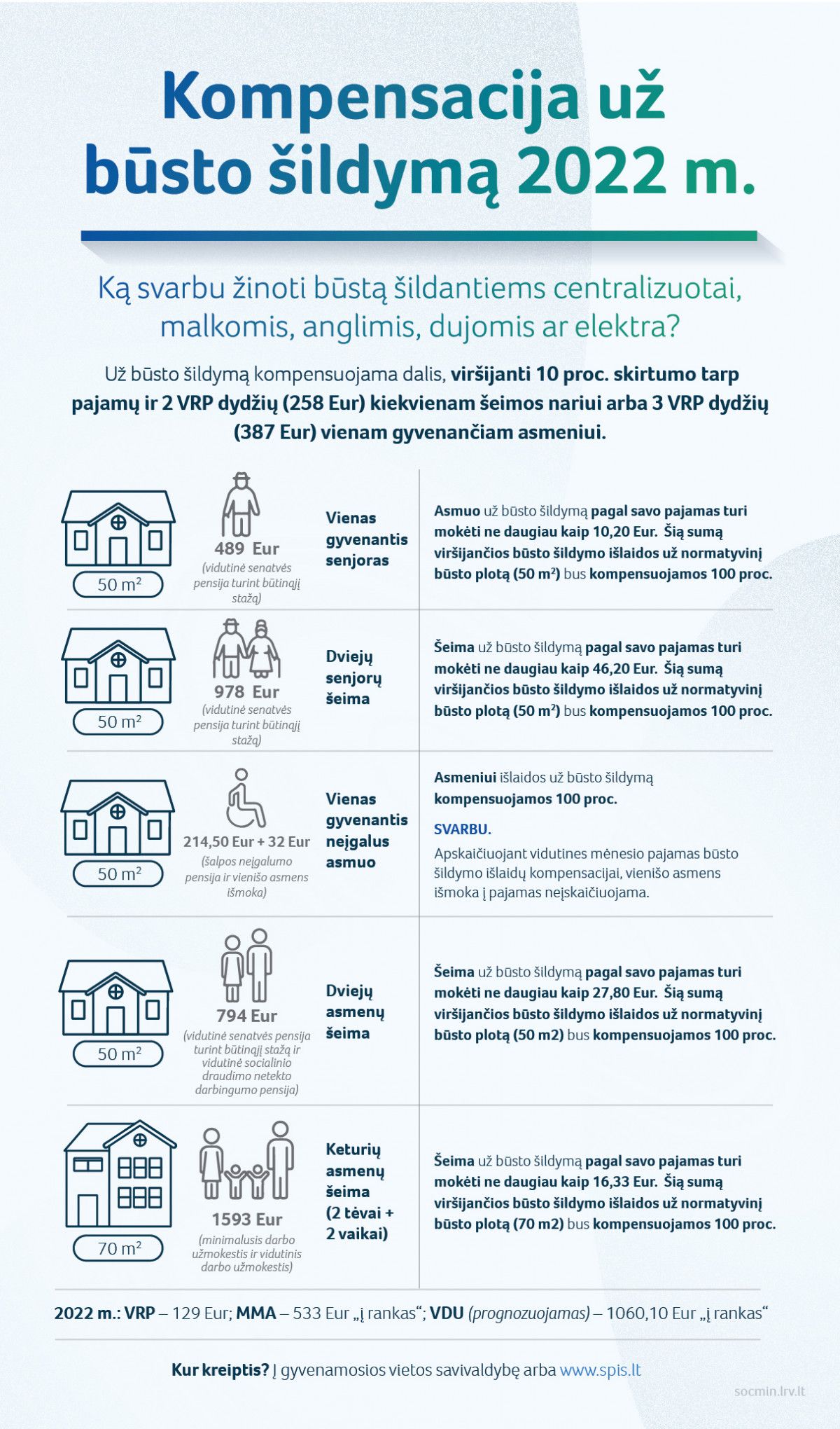 Aktualu norintiems gauti būsto šildymo išlaidų kompensaciją, kai būstas šildomas malkomis, anglimis, dujomis ar elektra