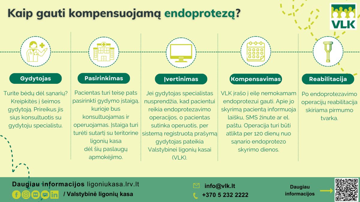 Ligonių kasos: gyventojai galės rinktis sąnarių endoprotezus pagal poreikį ir galimybes