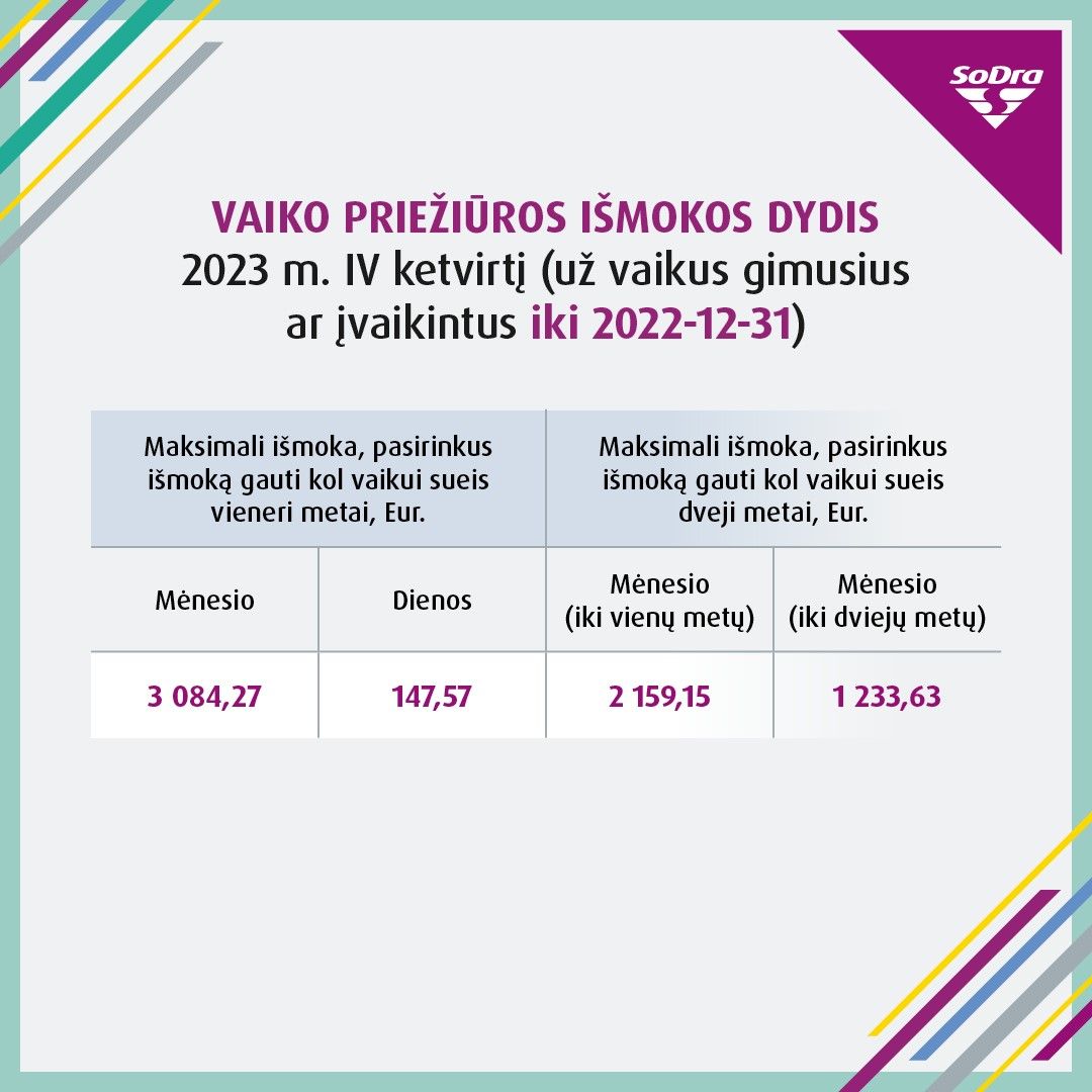 Dalis „Sodros“ išmokų gavėjų sulauks pokyčių: keisis išmokų ribos