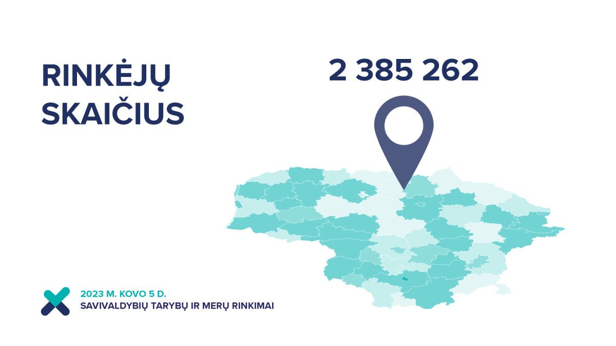 Savivaldybių tarybų ir merų rinkimuose teisę balsuoti turės 2 385 262 rinkėjai