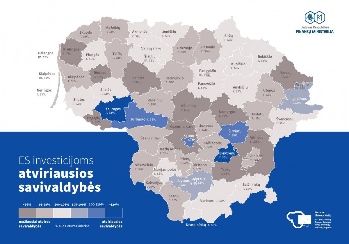 Palangos pulsas