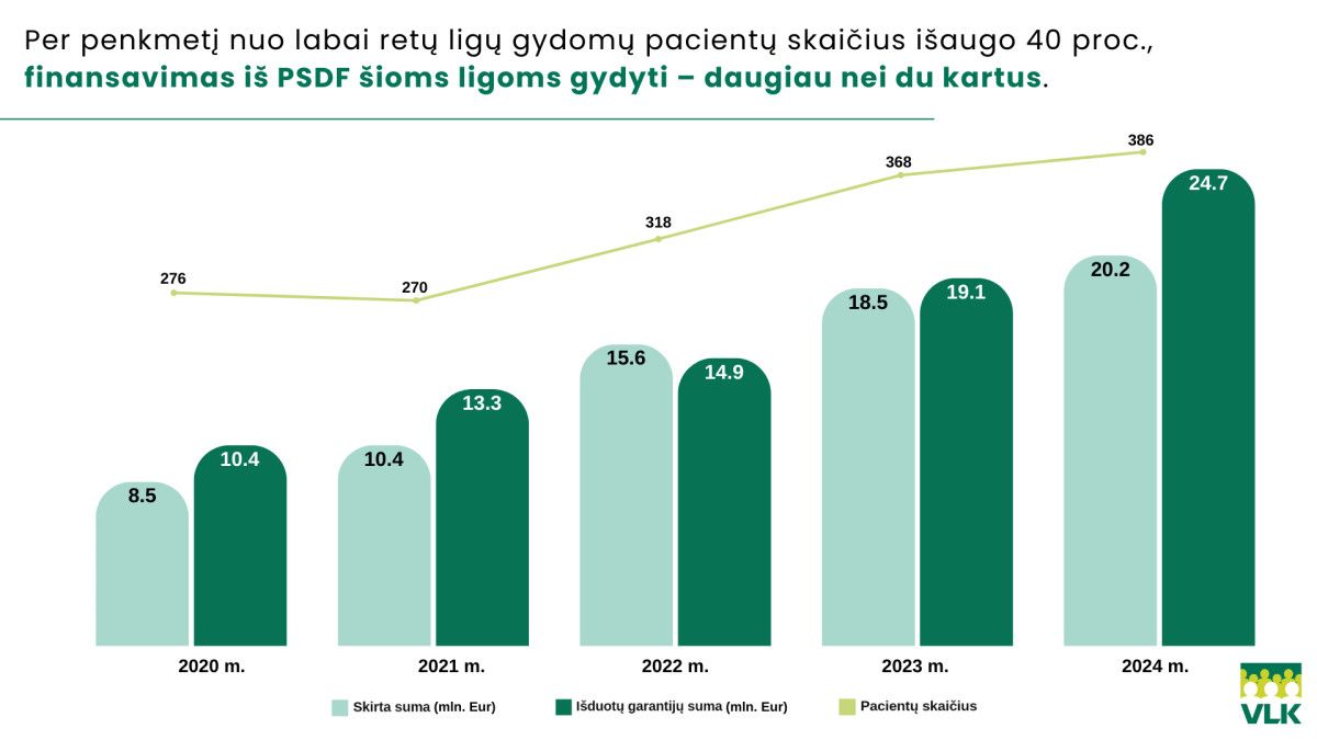 Labai retos ligos – iššūkis pacientui ir šaliai: kaip suteikti pagalbą visiems?