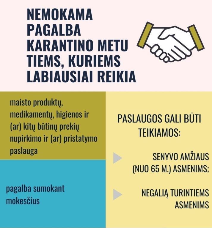 Nemokamos paslaugos rizikos grupei priklausantiems gyventojams – būtinųjų prekių nupirkimas, pagalba sumokant mokesčius