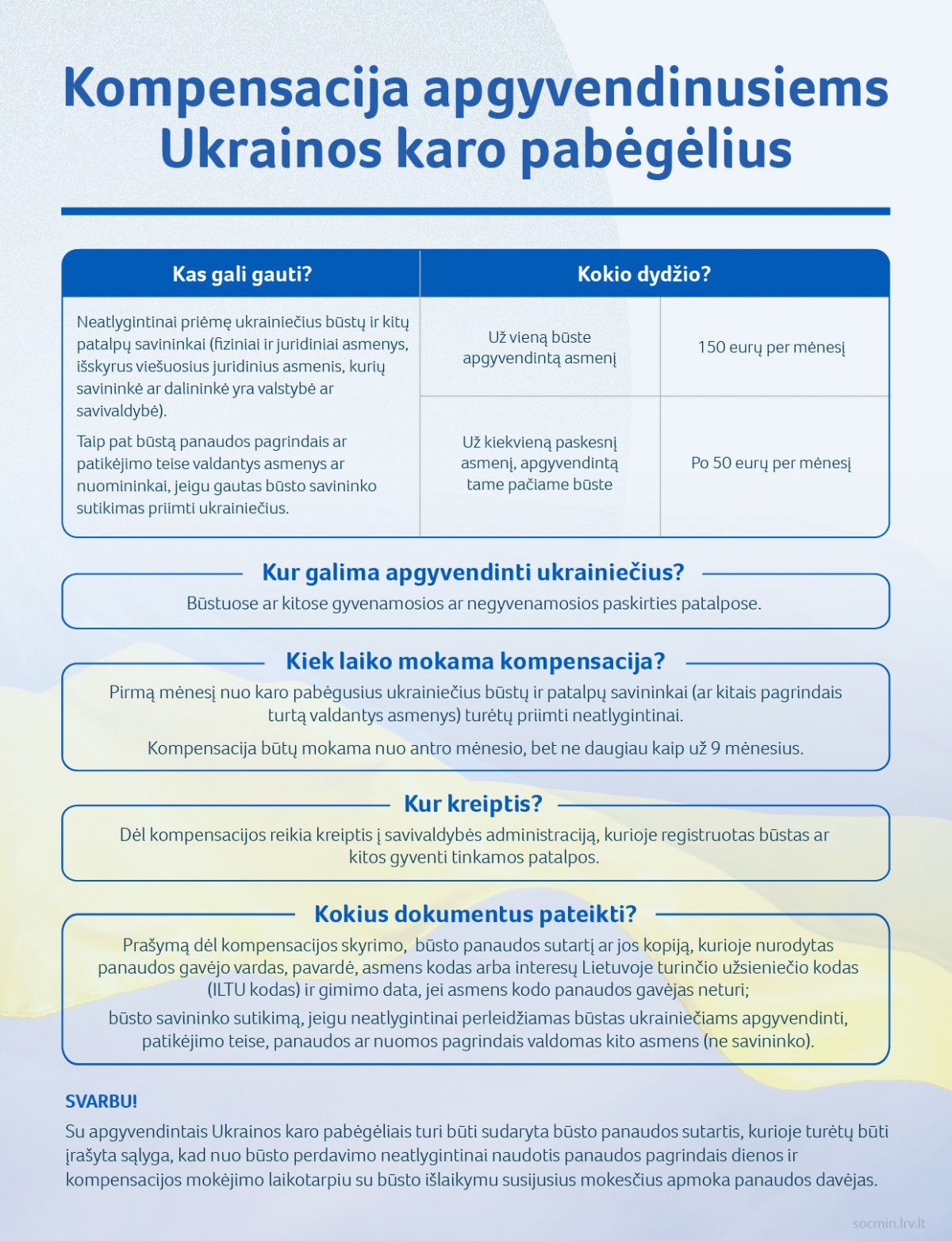 Apgyvendinusiems ukrainiečius išmokėta beveik 7 mln. eurų kompensacijų, palangiškiams 22 000 eurų