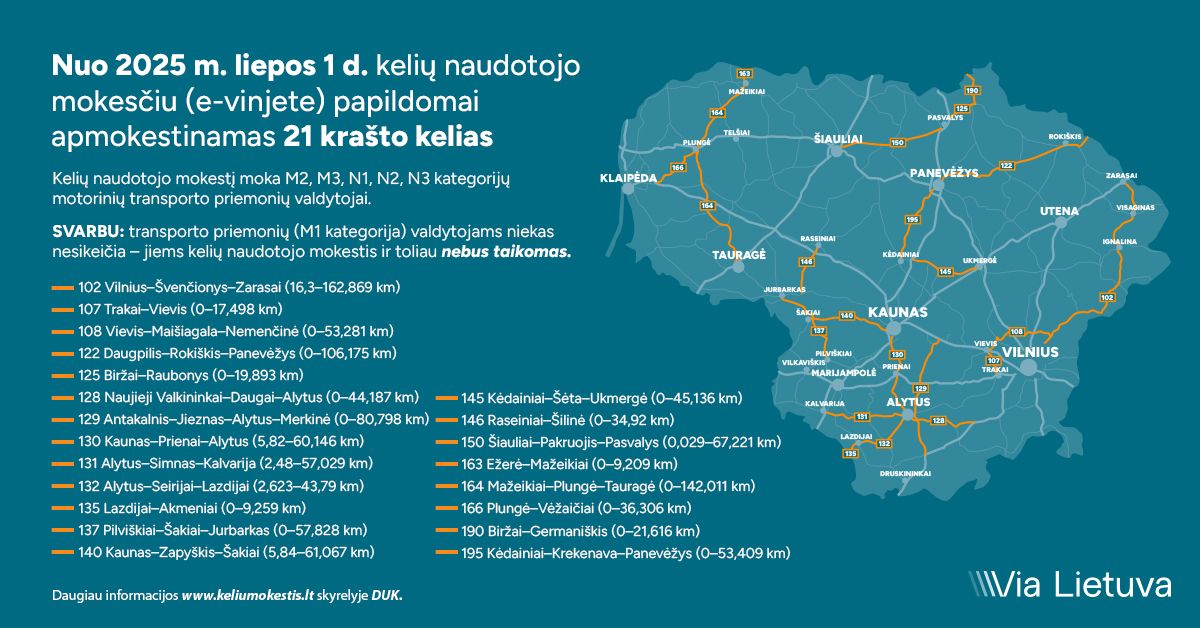 Akcinė bendrovė „Via Lietuva“ informuoja apie nuo liepos 1 d. papildomai apmokestinamus krašto kelius