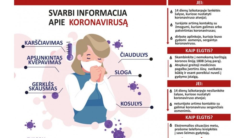 Visa reikalinga informacija apie koronavirusą. Svarbūs kontaktai Palangoje