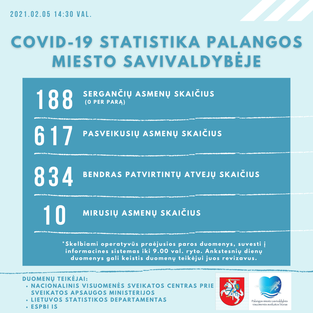 Naujas COVID-19 protrūkis registruotas Palangos reabilitacijos ligoninėje – penktadienį patvirtinti trys atvejai, iš kurių du yra darbuotojai ir vienas pacientas