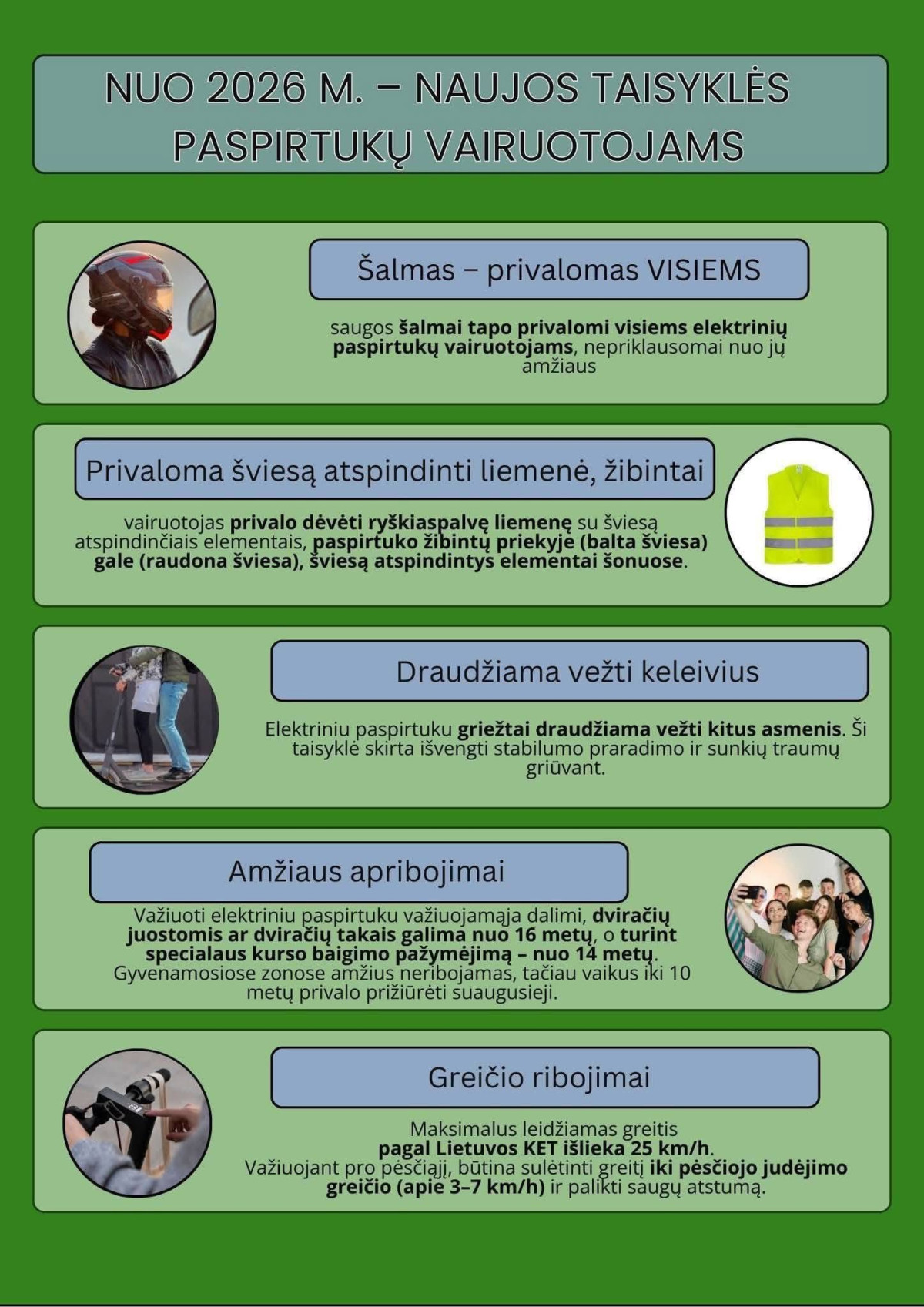 Policija primena: važiuojant elektriniu paspirtuku, šalmas yra privalomas, o dviratininkams šalmas – rekomenduojamas, tačiau jaunesniems nei 18 metų yra privalomas