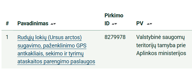 Rudasis lokys pareina į Lietuvos pajūrį!*