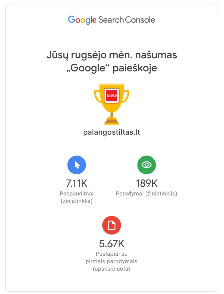 „Palangos tiltas“ internete rugsėjį: 189 tūkstančiai parodymų „Google“ paieškoje ir beveik 222 tūkstančiai peržiūrų „Facebook“