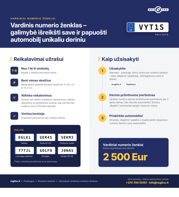 Numerio ženklas, kuris priverčia nusišypsoti: „Regitros“ atstovė papasakojo, kodėl vardinių numerių užsakoma dvigubai daugiau nei prieš šešerius metus – nuotrauka 1