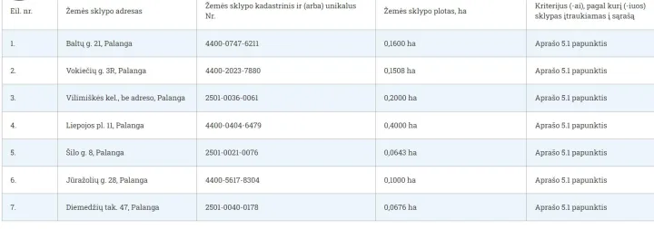 Sudarytas 2024 metų nenaudojamų, apleistų žemės sklypų sąrašas – nuotrauka 1