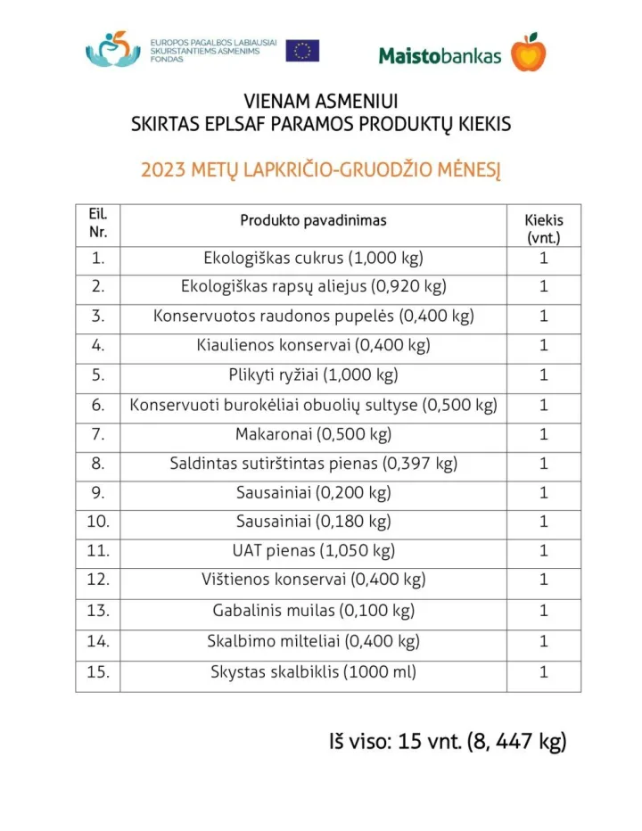 Parama maisto produktais ir higienos priemonėmis lapkričio mėnesį – nuotrauka 4