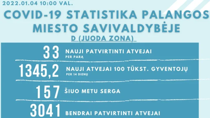 Koronaviruso statistika Palangoje