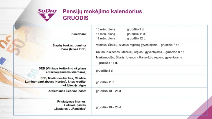 Dauguma „Sodros“ išmokų pasieks gavėjus prieš šventes – nuotrauka 1