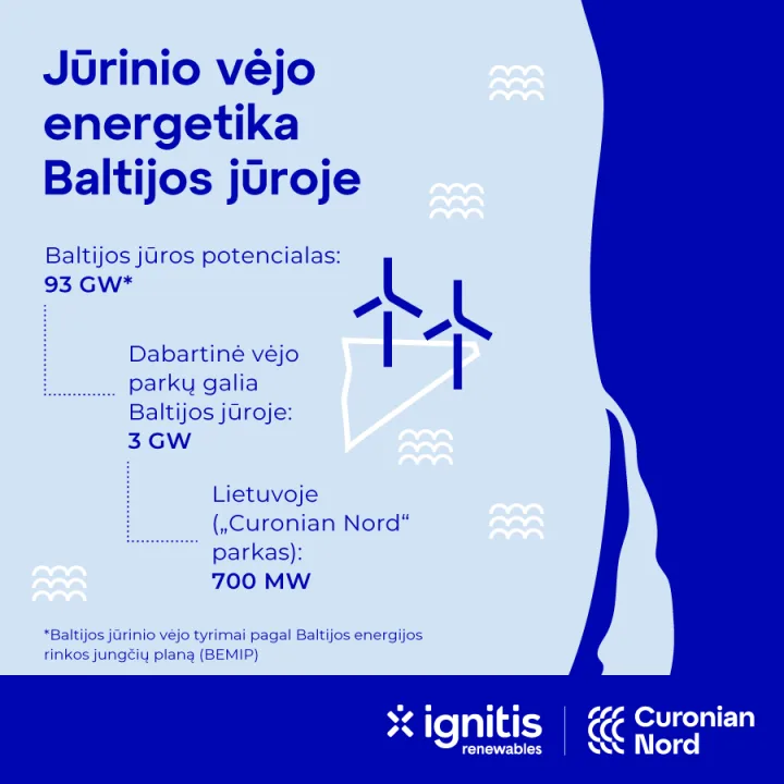 Išlaisvinti vėją: naujame Europos energetikos sistemos žemėlapyje Baltijos jūra užims ypač svarbią vietą – nuotrauka 2