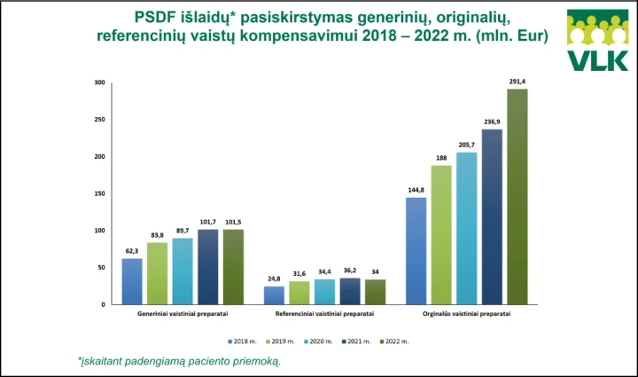 Ligonių kasos suskaičiavo: vaistams ir medicinos pagalbos priemonėms išleidome pusę milijardo – nuotrauka 1