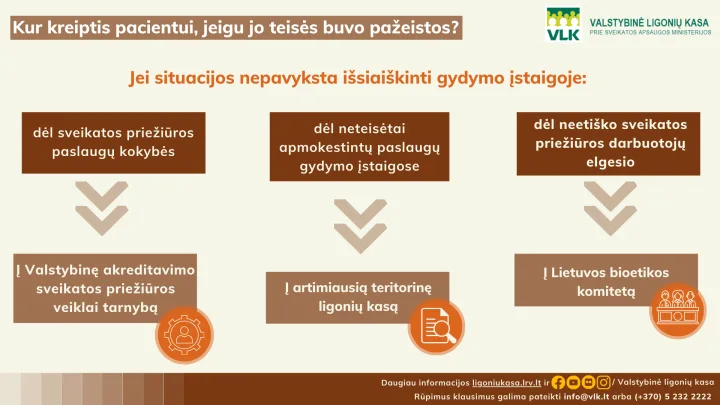 Nemokėkite be pagrindo – ligonių kasos paaiškina pacientų teises – nuotrauka 1