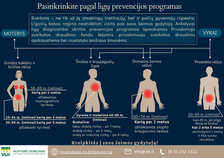 Onkologinės ligos: tendencijos ir perspektyvos – nuotrauka 1