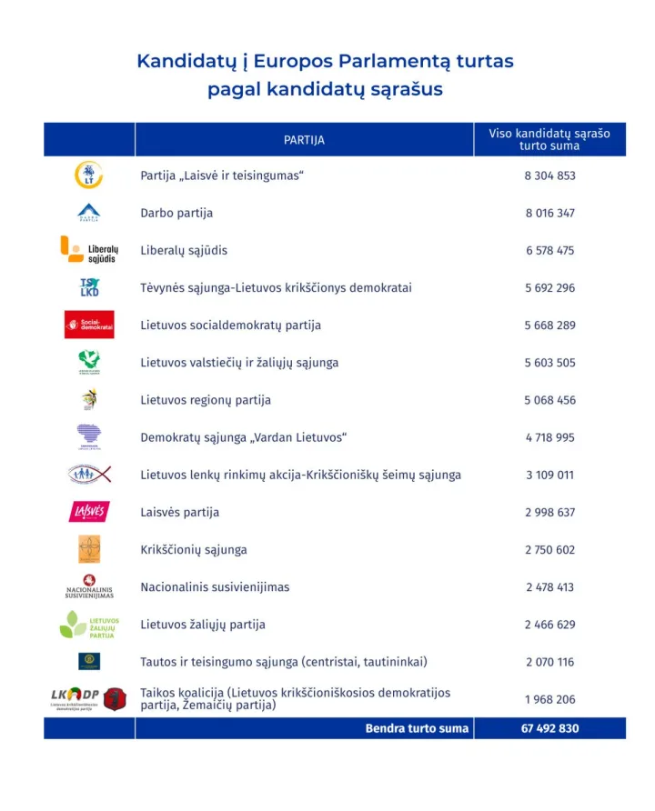 Statistinis kandidato į europarlamentarus portretas – pasiturintis penkiasdešimtmetis