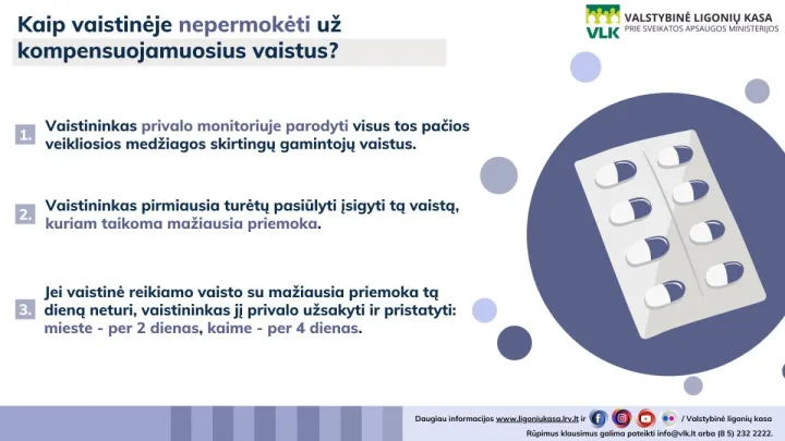 Kalba skaičiai: kompensuojamuosius vaistus Lietuvoje vartoja beveik pusė pacientų
