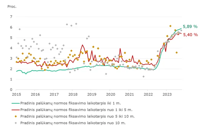 Kodėl lietuviai bijo paskolų, bet nebijo finansinės nežinios? – nuotrauka 1