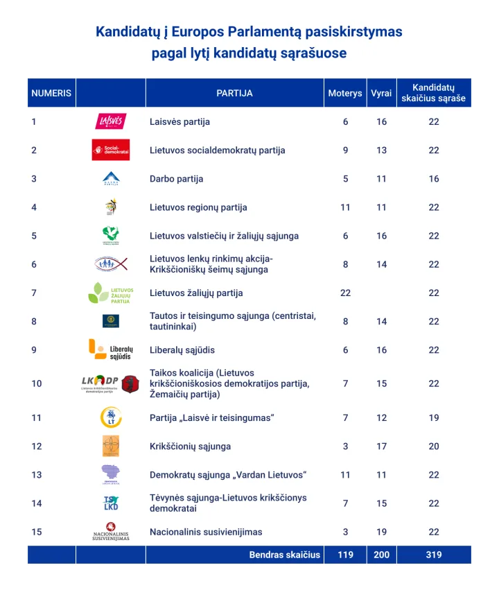 Statistinis kandidato į europarlamentarus portretas – pasiturintis penkiasdešimtmetis – nuotrauka 1