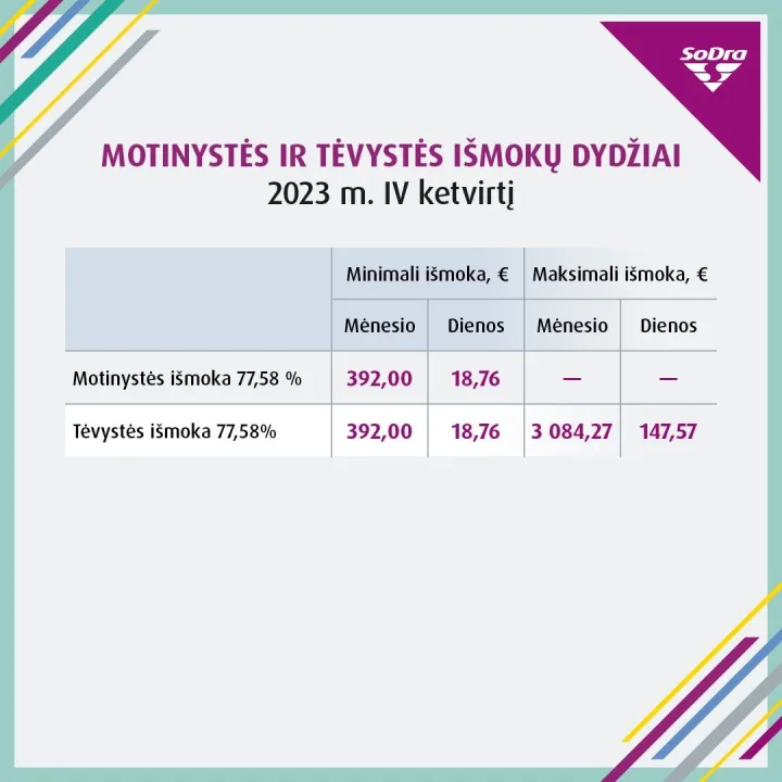 Dalis „Sodros“ išmokų gavėjų sulauks pokyčių: keisis išmokų ribos – nuotrauka 3