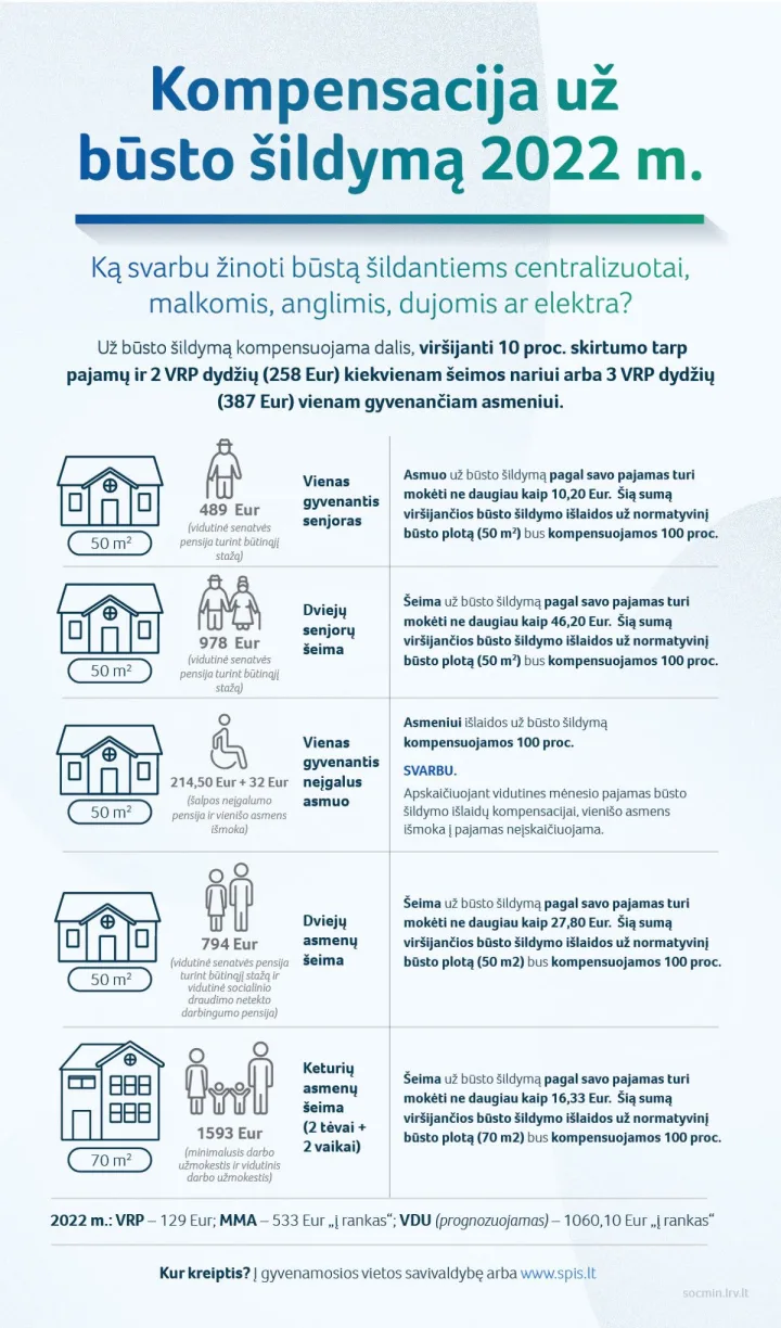 Aktualu norintiems gauti būsto šildymo išlaidų kompensaciją, kai būstas šildomas malkomis, anglimis, dujomis ar elektra