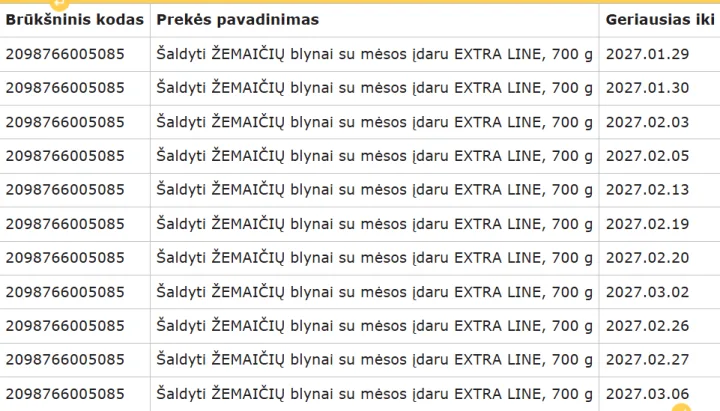 „Maxima“ skubiai atšaukia šią prekę: pirkėjų prašoma nevartoti ir grąžinti – nuotrauka 1