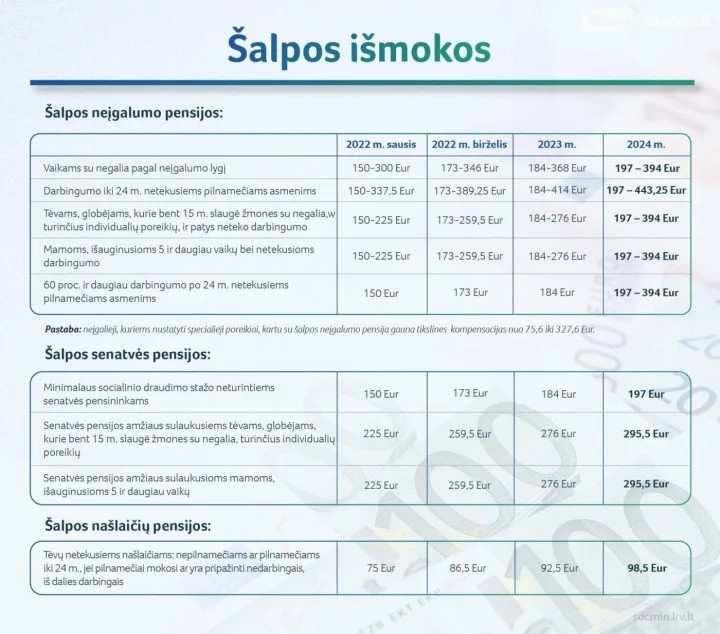 Nuo kitų metų pradžios – didesnės socialinės išmokos – nuotrauka 2