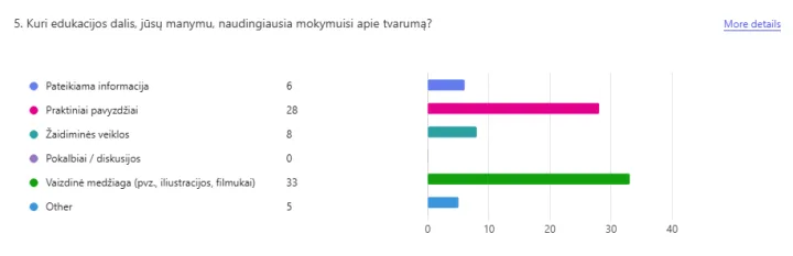 Tvarumo banga ritasi per Lietuvą: kaip verslo iniciatyva keičia mokinių įpročius – nuotrauka 7
