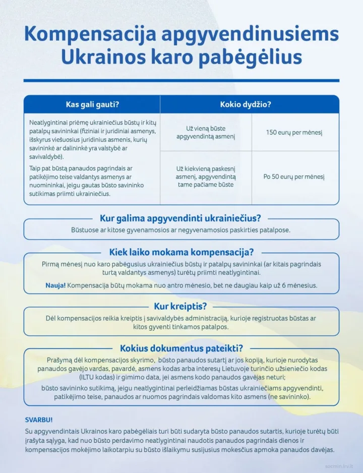 Ukrainiečius priėmę gyventojai ir verslas kompensacijas gaus pusę metų