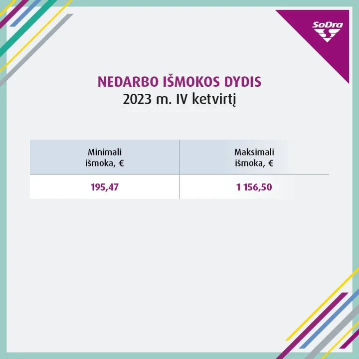 Dalis „Sodros“ išmokų gavėjų sulauks pokyčių: keisis išmokų ribos – nuotrauka 4