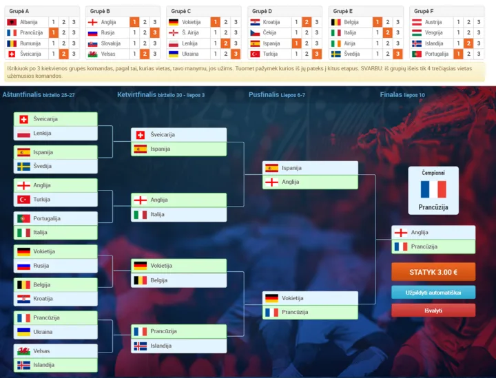 Milijonas eurų už teisingą spėjimą: žvaigždės Facebooke dalinasi savo „EURO 2016” prognozėmis – nuotrauka 1
