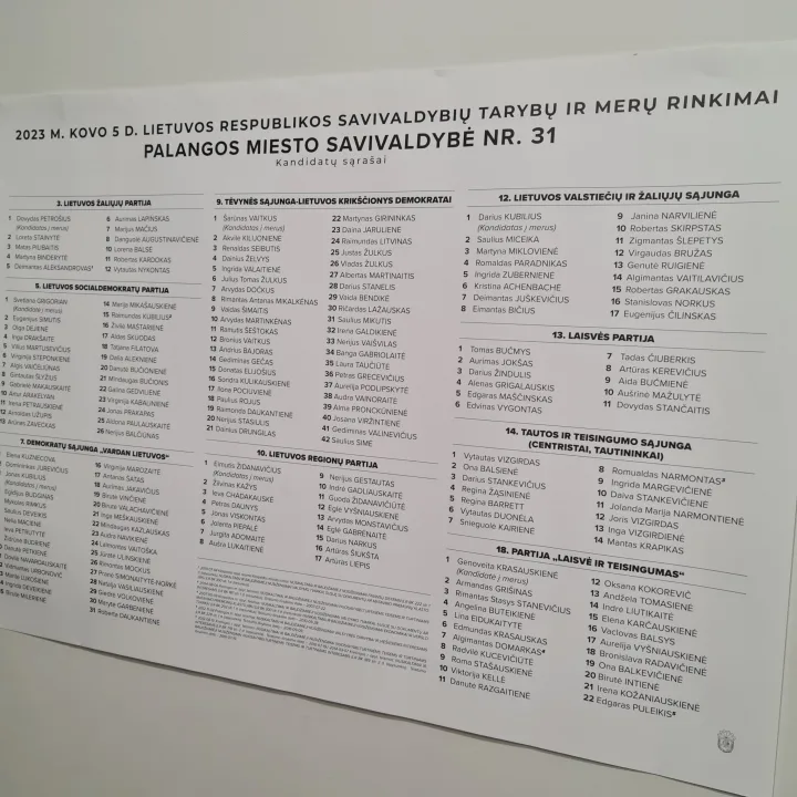 Surinkęs 71,02 procento nuo galiojančių balsavimo biuletenių, Šarūnas Vaitkus Palangos meru išrinktas iš karto, konservatoriai Taryboje turės 14 mandatų (FOTO GALERIJA) – nuotrauka 2