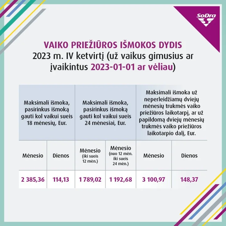 Dalis „Sodros“ išmokų gavėjų sulauks pokyčių: keisis išmokų ribos – nuotrauka 1