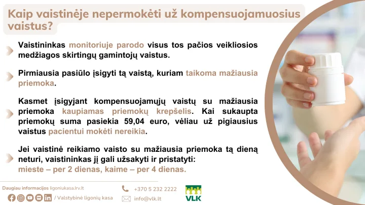Ligonių kasos tyrimas: ar Lietuvos gyventojai žino, kaip nepermokėti už kompensuojamuosius vaistus? – nuotrauka 2