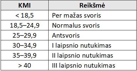 Kardiologas prof. P. Šerpytis įspėja: alaus pilvas – širdies ligų pranašas – nuotrauka 2