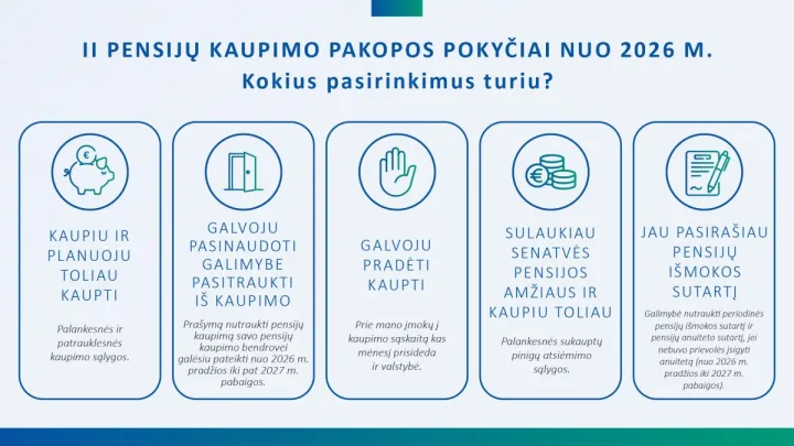 J. Zailskienė: pasitraukti iš antrosios pensijų kaupimo pakopos dėl sunkios ligos bus galima visą gyvenimą
