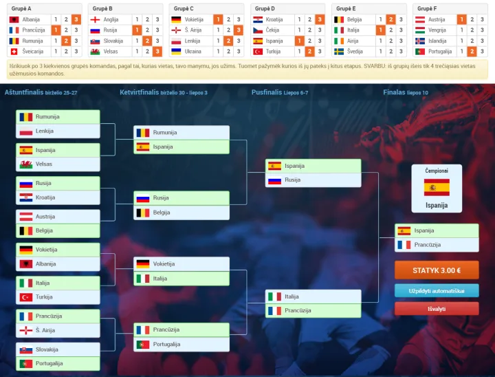 Milijonas eurų už teisingą spėjimą: žvaigždės Facebooke dalinasi savo „EURO 2016” prognozėmis – nuotrauka 3