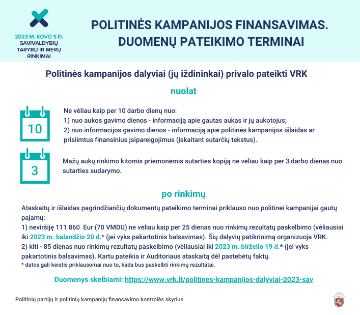 Kokias sumas politinės kampanijos dalyviai gavo ir kiek jau išleido rinkimų kampanijai finansuoti? – nuotrauka 1