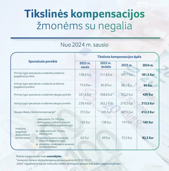 Nuo kitų metų pradžios – didesnės socialinės išmokos – nuotrauka 3