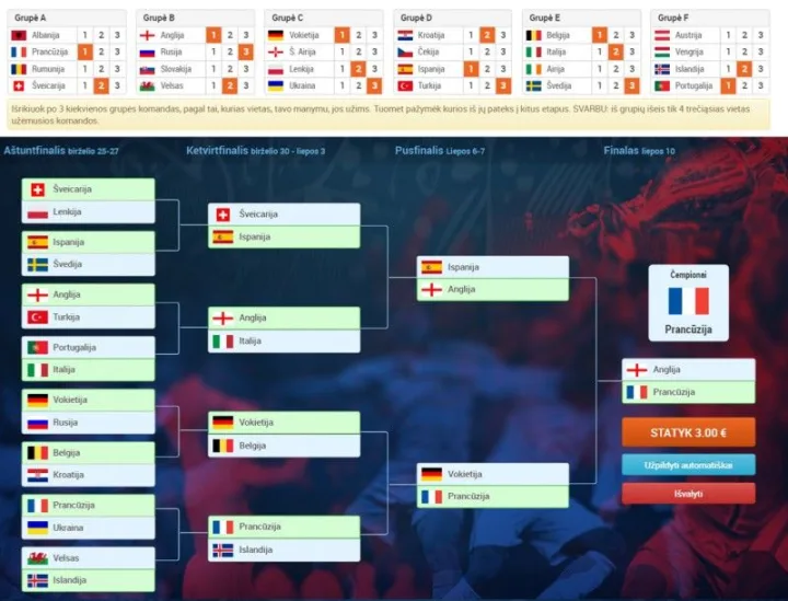 Milijonas eurų už teisingą spėjimą: žvaigždės Facebooke dalinasi savo „EURO 2016” prognozėmis