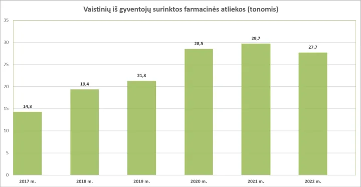 Ligonių kasų eksperimentas: kiek eurų pernai išmetė pacientai? – nuotrauka 1