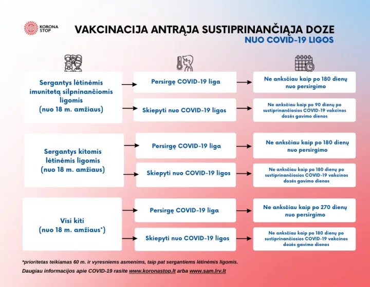 Lietuvą pasiekus gripo vakcinai – galimybė pasiskiepyti nuo COVID-19 ir gripo vienu metu – nuotrauka 1