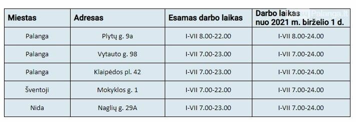 Palangos  „Maxima“ parduotuvės vasarą dirbs iki vidurnakčio – nuotrauka 1