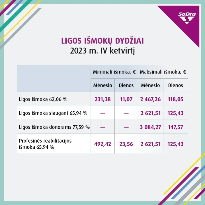 Dalis „Sodros“ išmokų gavėjų sulauks pokyčių: keisis išmokų ribos – nuotrauka 2